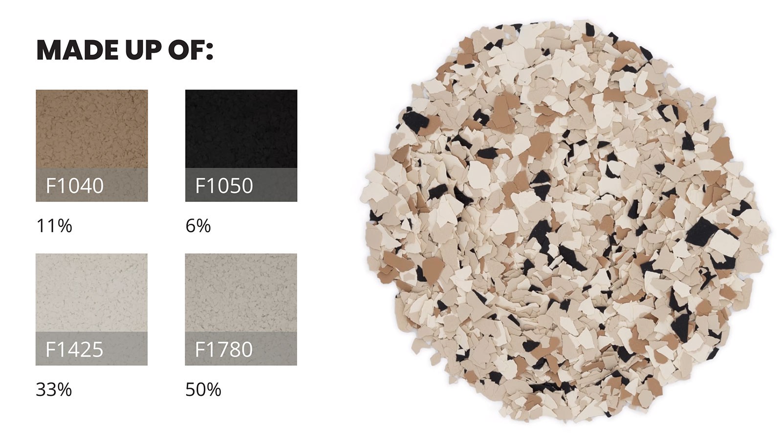 Shoreline (FB-421) polymer flake chips in a loose pile