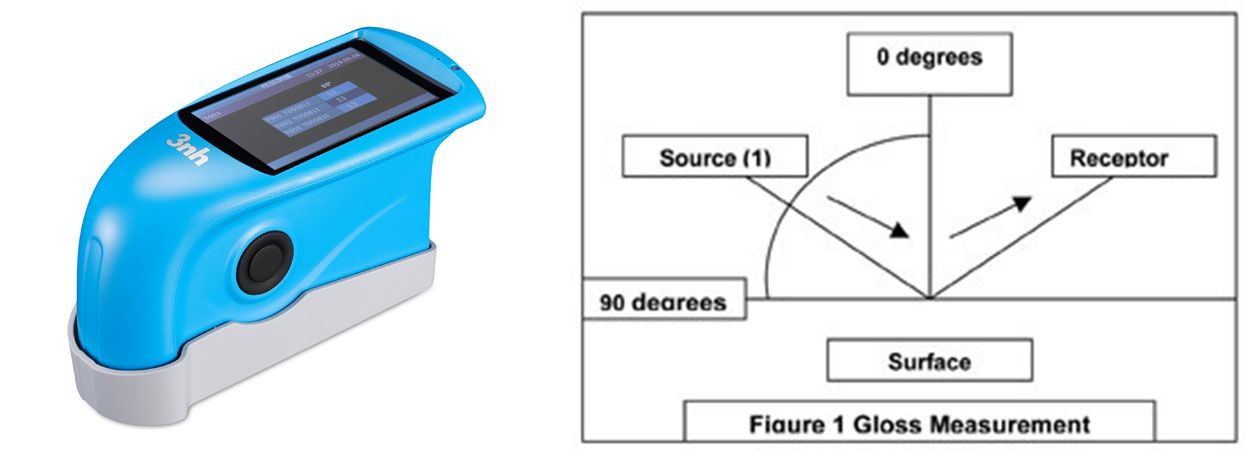 how-gloss-is-measured