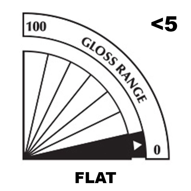 paint-gloss-range-flat